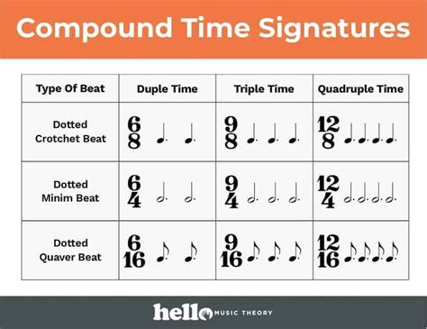 Time Signatures Simple And Compound Time Signatures Worksheet - Simple And Compound Time Signatures Worksheet