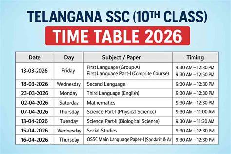time table for 10 th 2014
