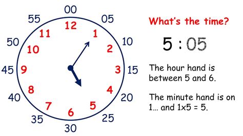 Time To The Nearest Five Minutes Worksheet Live Time To The Nearest Minute Worksheet - Time To The Nearest Minute Worksheet