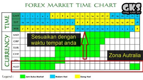 Time Trading Forex   Jam Bursa Dunia Dan Forex Investing Com - Time Trading Forex