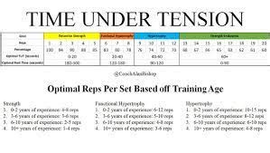 Time Under Tension Workout