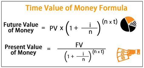 Time Value Of Money Equations Video Tutorials Amp Time Value Of Money Worksheet - Time Value Of Money Worksheet