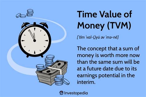 Time Value Of Money Introduction Worksheet Lesson Plan Time Value Of Money Worksheet - Time Value Of Money Worksheet