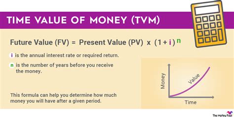 Time Value Of Money Tvm Calculator Time Value Of Money Worksheet - Time Value Of Money Worksheet