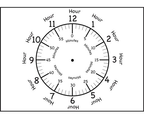 Time Worksheets Blank Clock Faces For Teaching Aids Fractions On A Clock Face - Fractions On A Clock Face