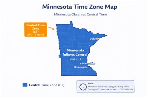 time zone minnesota