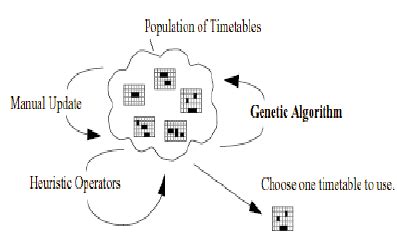 Read Online Time Table Scheduling Using Genetic Algorithm 