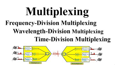 Timed Division   Time And Frequency Division Nist - Timed Division