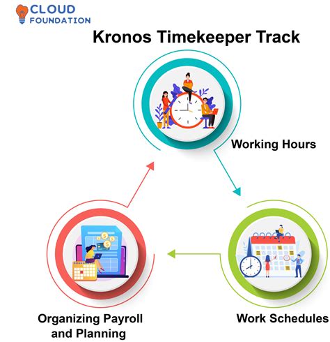Timekeeper