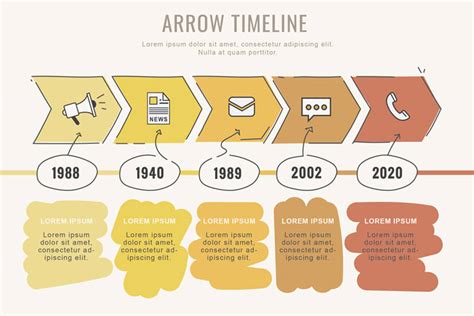 timeline Aesthetics of Design