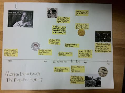 timeline biography project