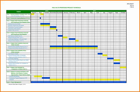 Timeline Chart On Excel
