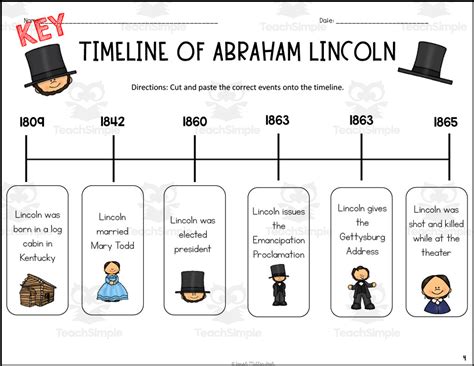 Timeline Of Abraham Lincolnu0027s Life Reading Worksheets Spelling Abraham Lincoln Worksheet 11th Grade - Abraham Lincoln Worksheet 11th Grade