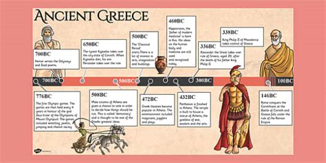 Timeline Of Ancient Greece Twinkl Ancient Greece Timeline Worksheet - Ancient Greece Timeline Worksheet