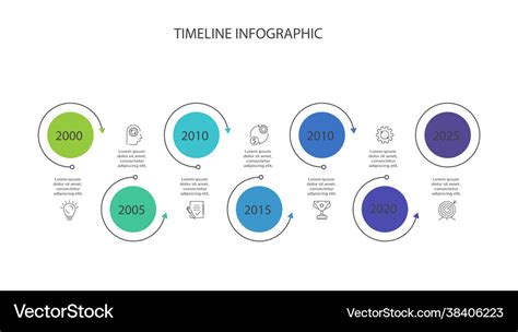 Timeline Of Elements