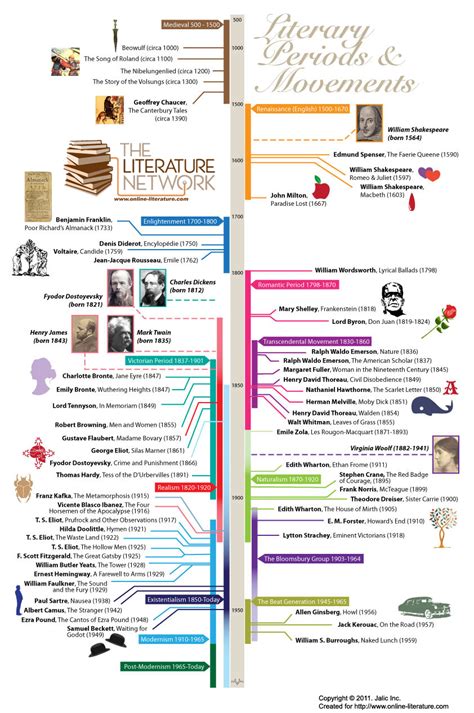 Timeline Of Historical Fiction Education World Writing Historical Fiction Lesson Plans - Writing Historical Fiction Lesson Plans