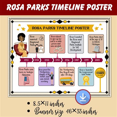 timeline rosa parks biography