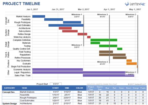 Timeline Templates For Excel Vertex42 Using A Timeline Worksheet - Using A Timeline Worksheet
