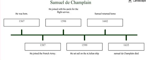 timeline the life of samuel de champlain