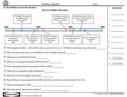 Timeline Worksheets Free Distance Learning Worksheets And More Using A Timeline Worksheet - Using A Timeline Worksheet