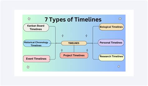 Timelines Timelines Timelines