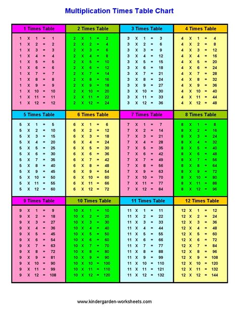 To determine how much financial aid you have left, co