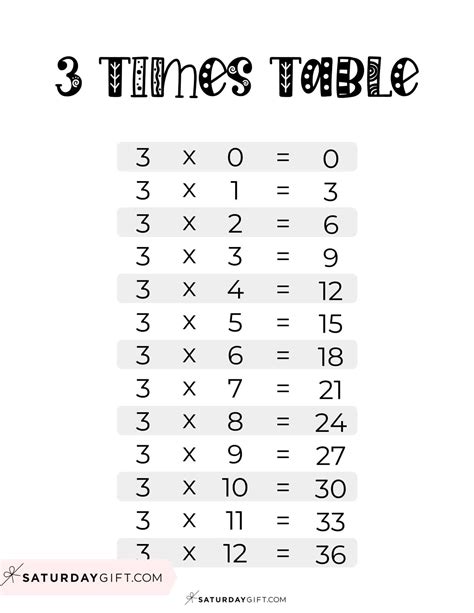 Times Table 3 Times Table Free Printable Worksheets Three Times Table Worksheet - Three Times Table Worksheet
