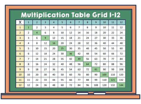 Times Table Grid 1 To 12 124 Apple Blank Times Tables Grid - Blank Times Tables Grid