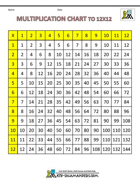 Times Table Grid To 12x12 Math Salamanders Printable Times Table Square - Printable Times Table Square