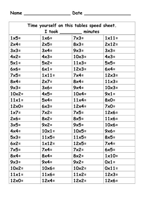 Times Table Speed Test