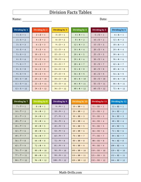Times Tables And Division Facts Worksheets And Activities Time Facts Worksheet - Time Facts Worksheet