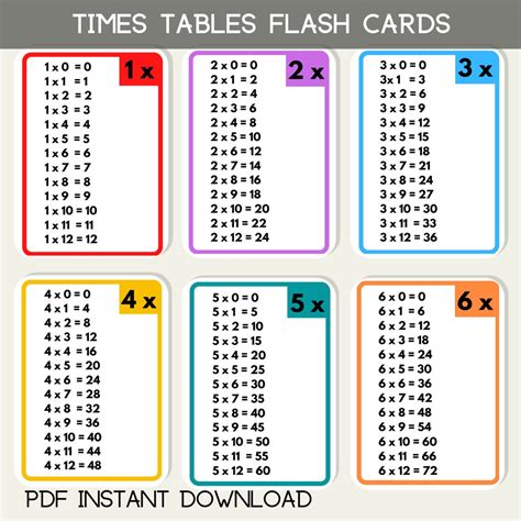 Times Tables Flash Cards