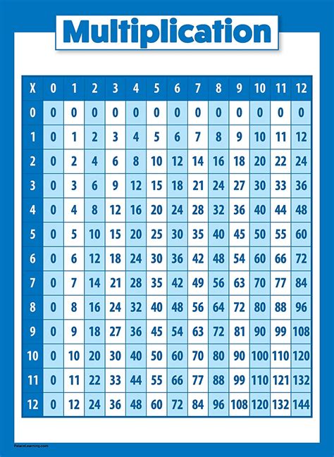 Times Tables For Kids 4 Times Table Sheets Times 4 Worksheet - Times 4 Worksheet