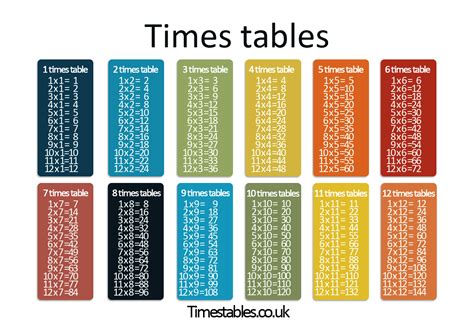 Times Tables Games Learn Them All Here The Seven Time Tables - The Seven Time Tables