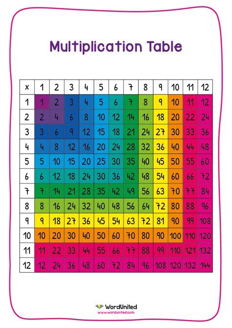 Times Tables Grid Timestables Co Uk The Seven Time Tables - The Seven Time Tables