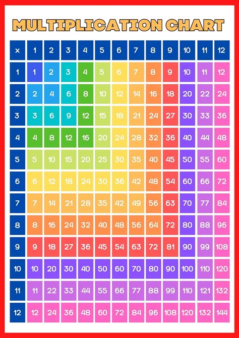 Times Tables Multiplication Chart