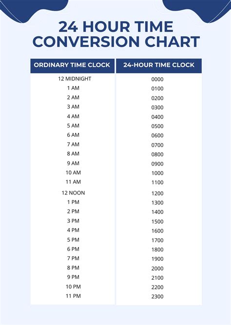 Read Online Times Convert 