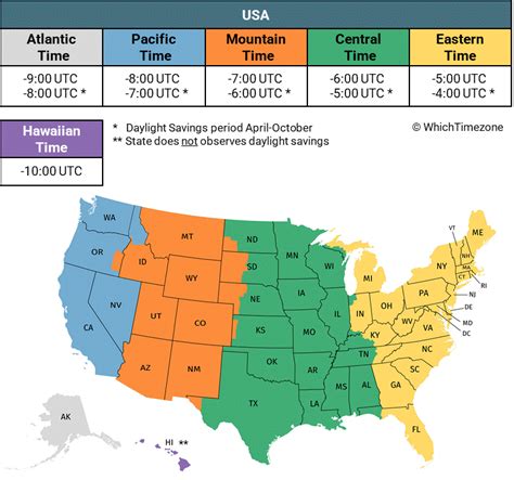 timezone in georgia