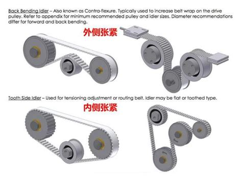Timing Belt Design