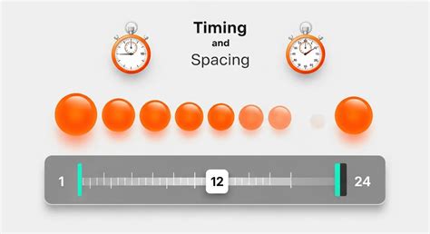 Timing For Animation