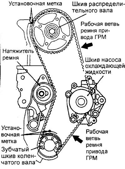 Read Online Timing A 4G93 Engine 