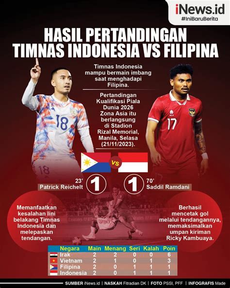 Jadwal Lengkap Timnas Indonesia di Piala AFF 2024: Fase Grup