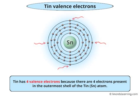 Tin Valence Electrons