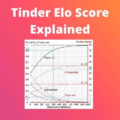 tinder elo score reddit live