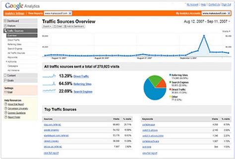 tinykitchendivas.com Traffic Analytics & Market Share Similarweb