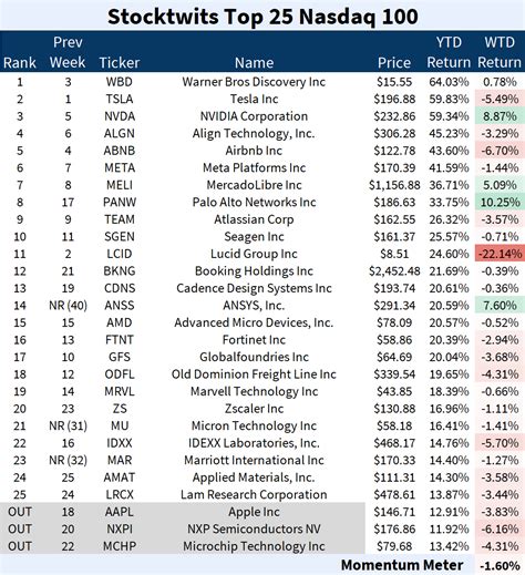 Sep 29, 2023 · Redwire Corporation (NYSE:RDW) is an intriguing sto