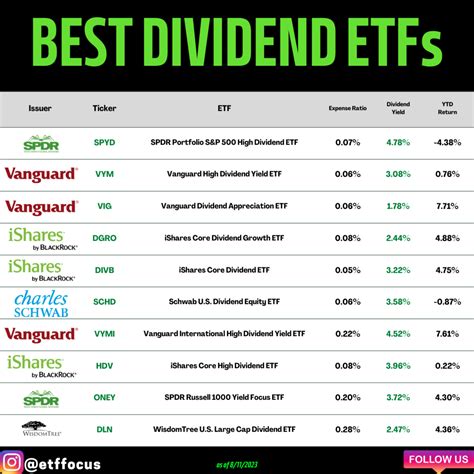 Find the dividend history and date of IVV, a