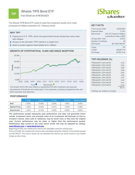 Our ranking of the best online brokers for p