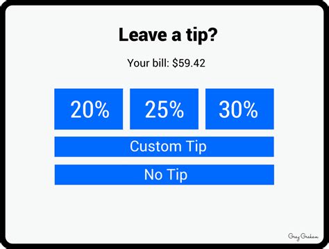 Tip On 18 Dollars