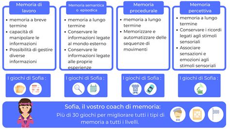 Tipi Di Memoria